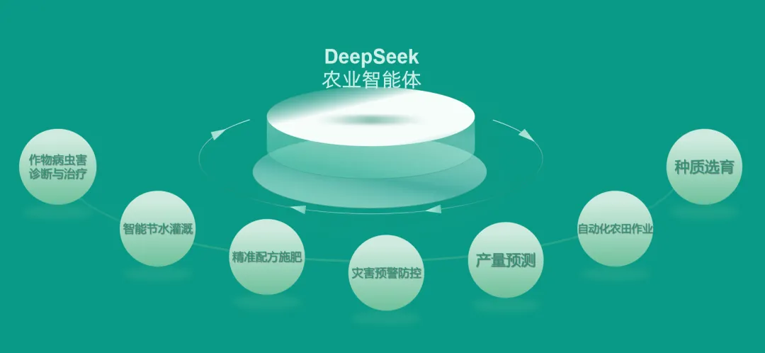 ʡr(nng)ԺcwƼ(lin)ϰl(f)DeepSeekr(nng)I(y)w